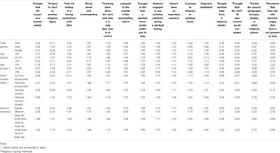 How has the University Community Been Coping During the COVID-19 Pandemic? An Iranian Survey